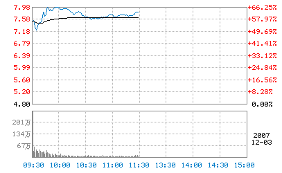 FP7.80ԪɃr