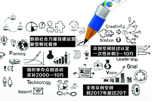 德陽市出臺新政打造眾創(chuàng)空間 德陽市出臺新政打造眾創(chuàng)空間