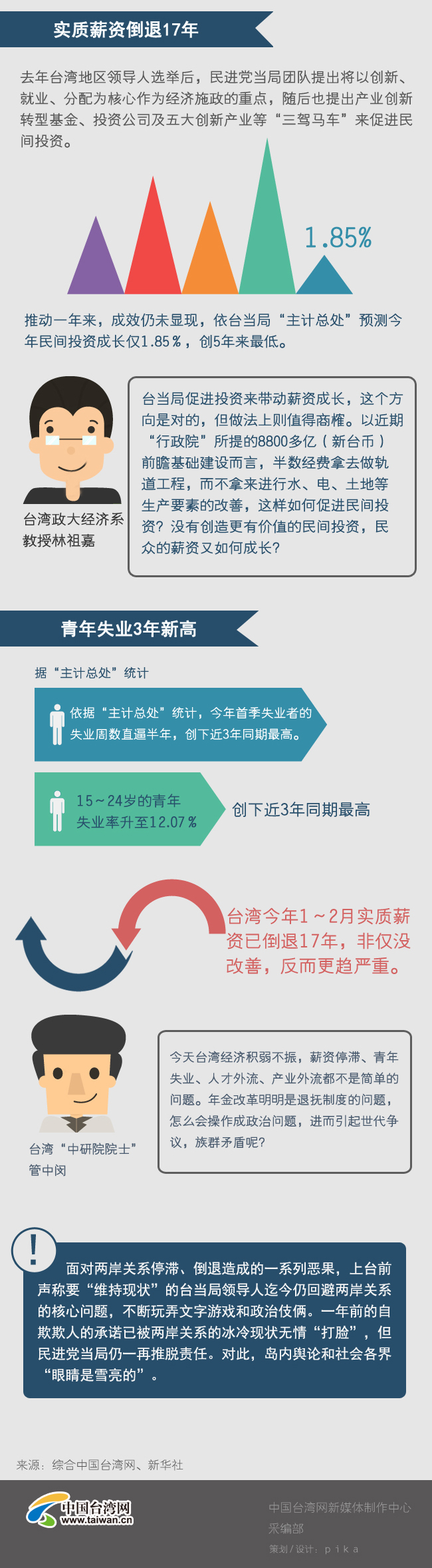 【圖解臺灣21】蔡英文就職一周年 拼經濟交白卷 【圖解臺灣21】蔡英文就職一周年 拼經濟交白卷