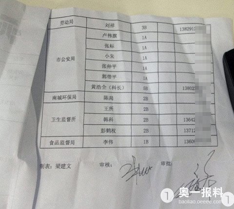 東莞一酒店送禮名單曝光:被免職公安副局長也在其中 東莞一酒店送禮名單曝光:被免職公安副局長也在其中