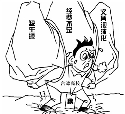 臺灣高校陷入苦撐 臺灣高校陷入苦撐