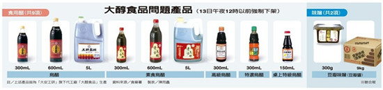 臺(tái)灣大醇公司涉新瓶混裝舊醋律師:醋越陳越香