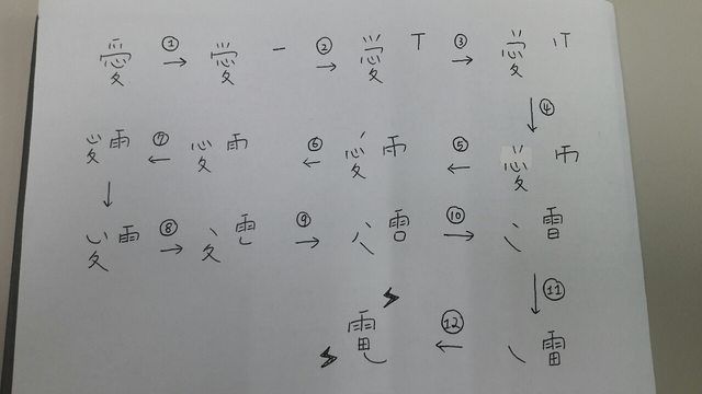 臺灣網友大開腦洞,演示“用愛發電”具體流程。(圖片來源:臺灣《聯合報》) 臺灣網友大開腦洞,演示“用愛發電”具體流程。(圖片來源:臺灣《聯合報》)