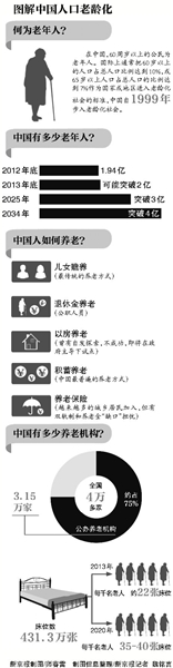 新京報(bào)訊 我國將有規(guī)劃地試點(diǎn)“老年人住房反向抵押養(yǎng)老保險(xiǎn)”,具體操作辦法和實(shí)施計(jì)劃,有望明年一季度出臺。