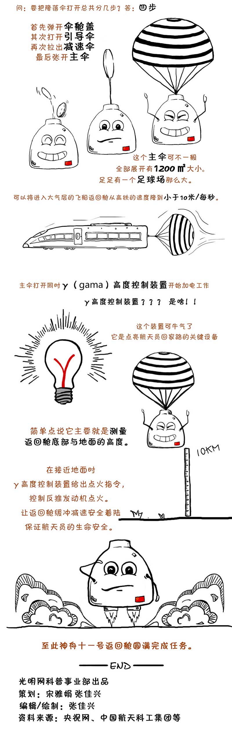 ӢۄPwordʮһ̖œvɶ