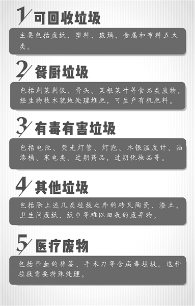 試點16年現狀仍不樂觀 垃圾源頭分類堵在哪兒 ?