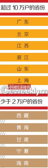 中國富人分布圖:廣東人最多 寧夏青海最少