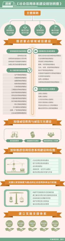社會信用體系建設規劃綱要（2014—2020年）發布