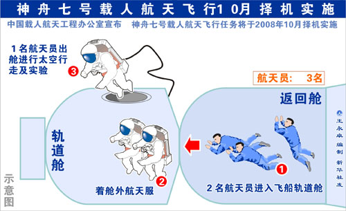我國自主研制艙外航天服經專家評審滿足神七飛行任務需要