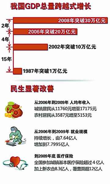 數據來源：國家統計局網站 制圖：梁昌杰
